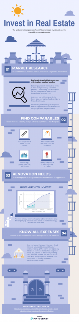 Real Estate Investing Guide
