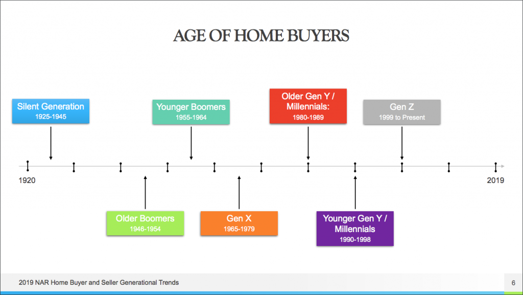 GLG Homes We Buy Houses