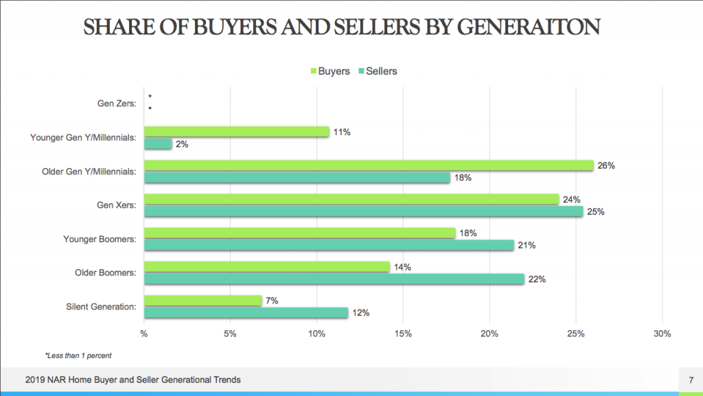GLG Homes We Buy Houses
