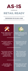 Sell Your House As Is Cash Buyer Sell House Fast